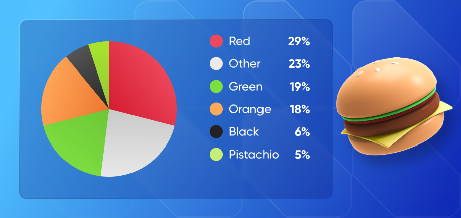 popular add to cart buy button colors - food