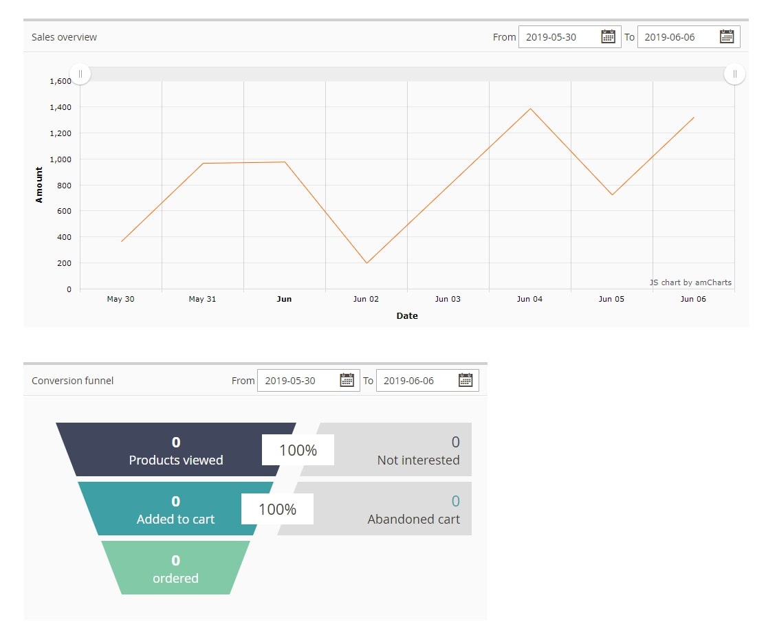 advanced reports for Magento 2