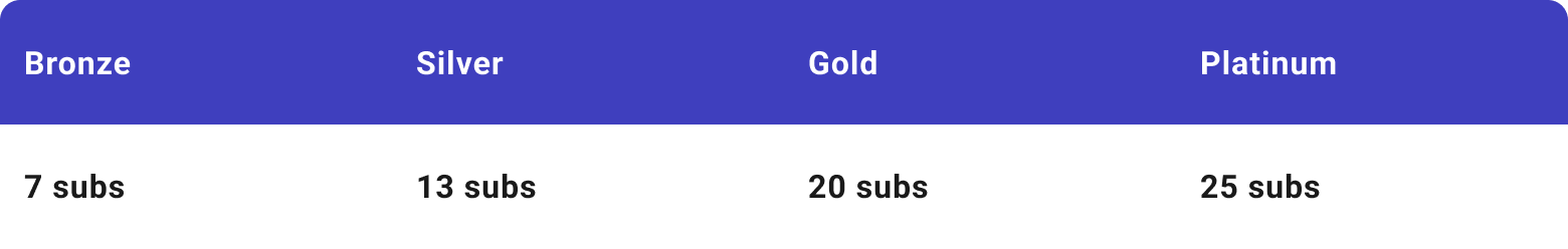 delayed-billing-launch-table