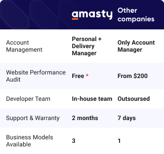 CustomDevelopmenttable2