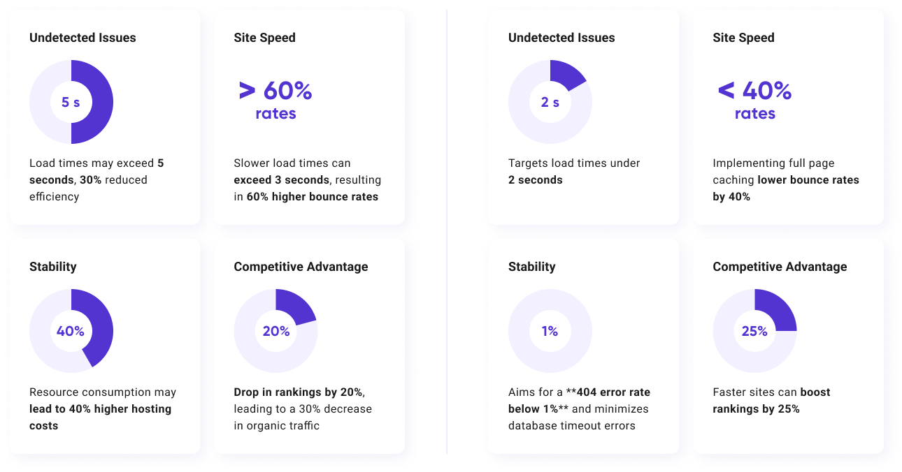 PerformanceAuditwithwithout6