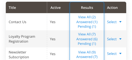 custom-form-for-magento-2-forms-status