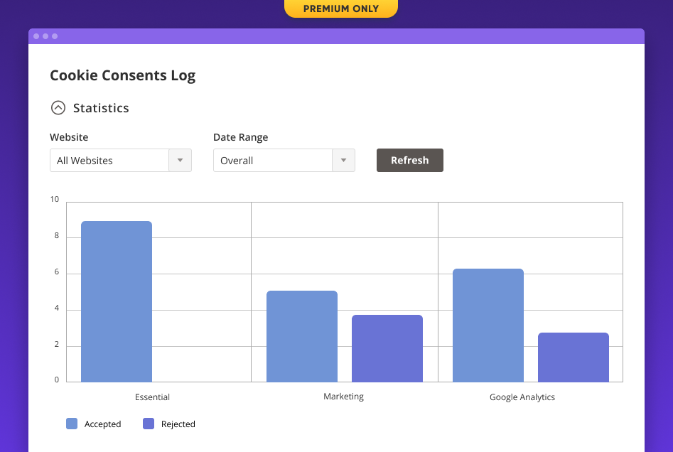 cookie reports magento 2 cookie reports
