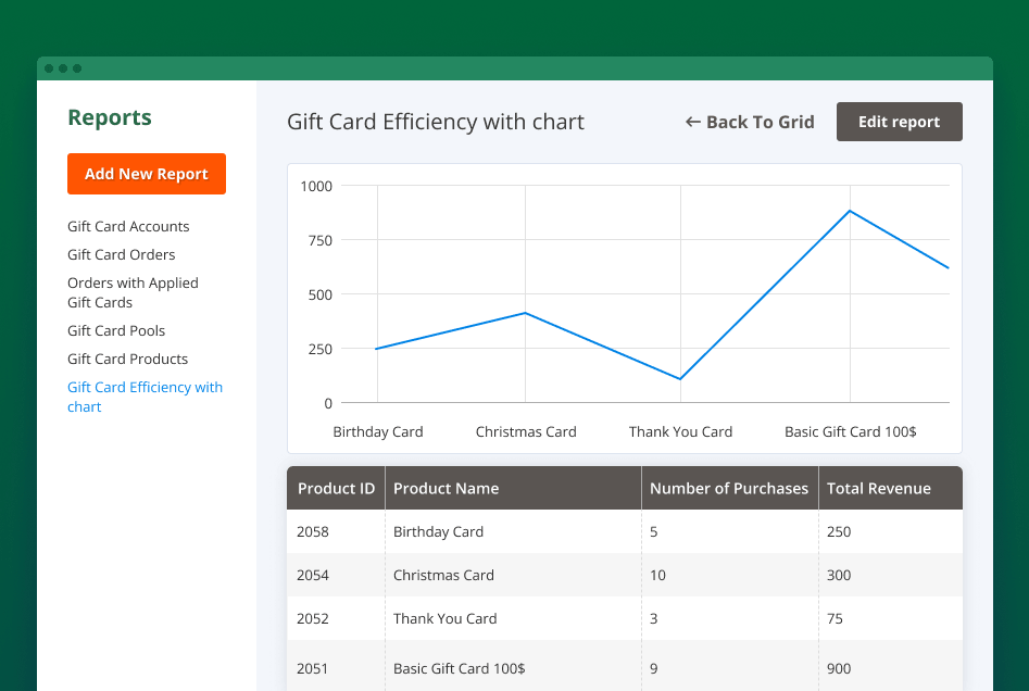 magento 2 gift card reports