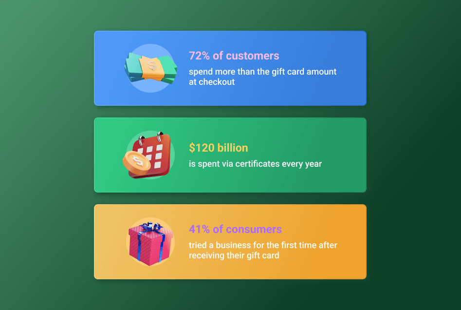 gift_card_fascinating_facts