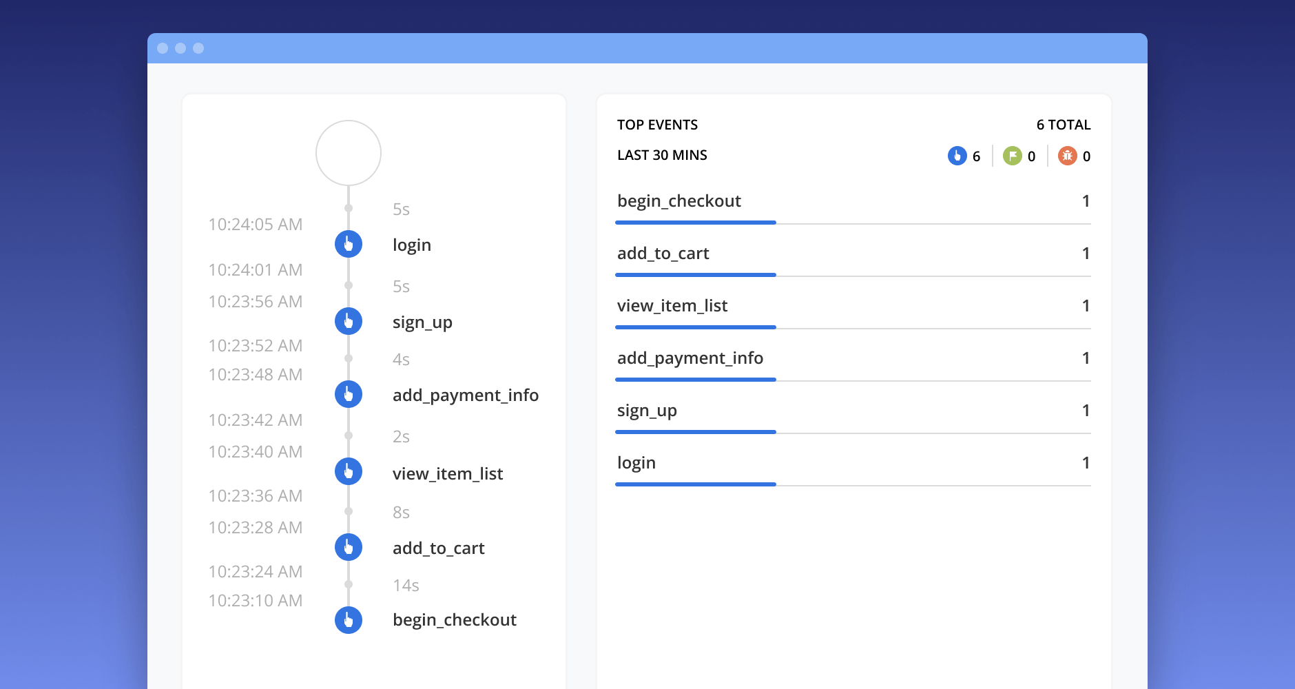 Magento 2 GA4 Get full picture of customer journey with Magento 2 GA4