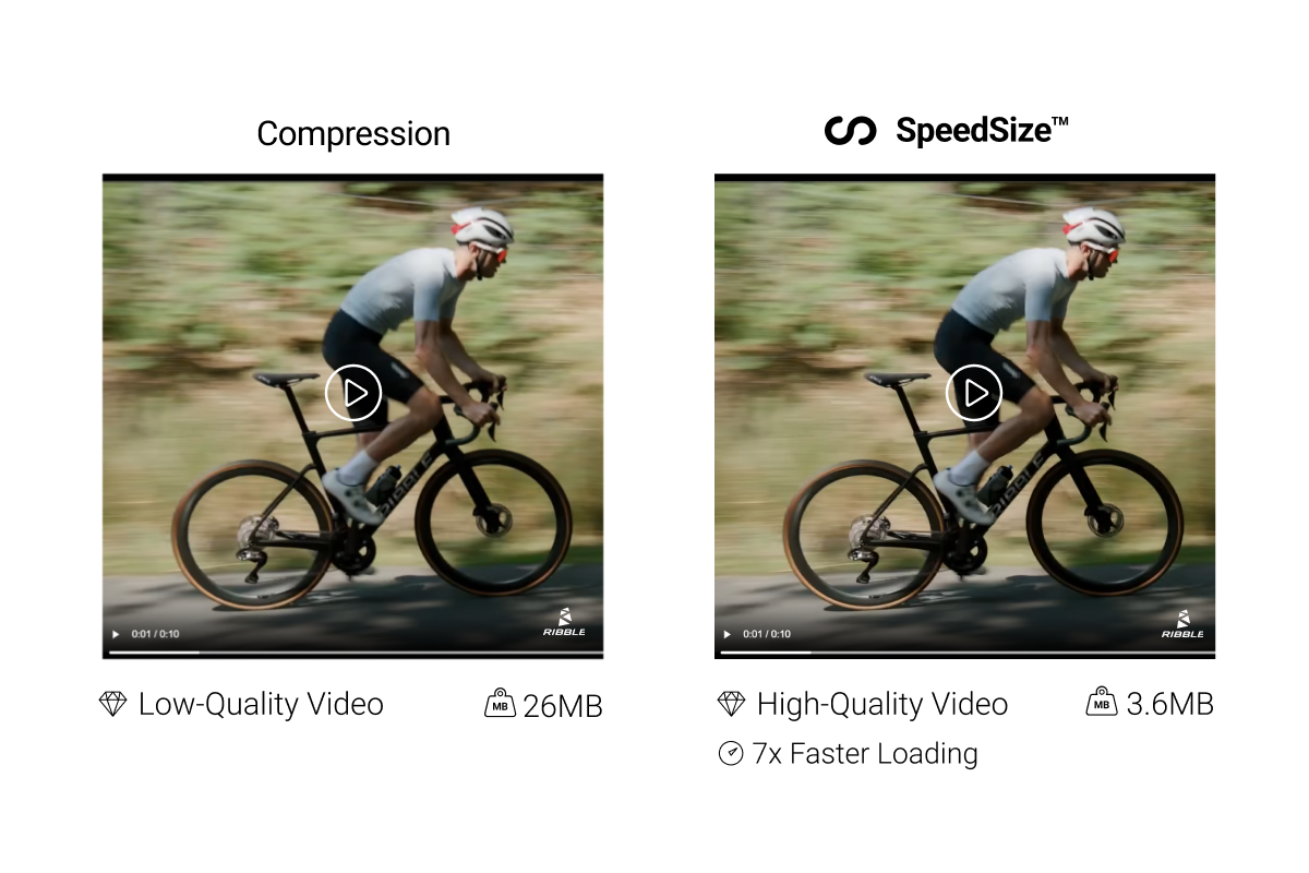 gpso_speedsize_video