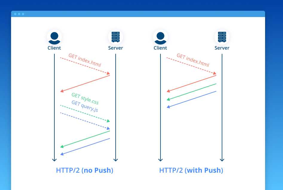 enable server push magento 2 server push