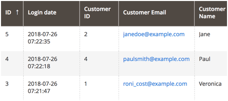 login-as-customer-for-magento-2-log