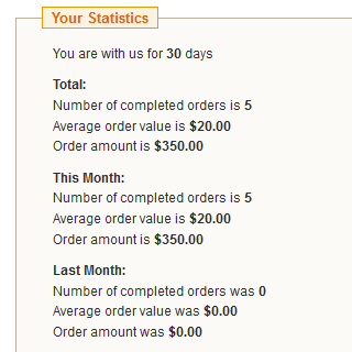 Customer-purchase-statistics-small