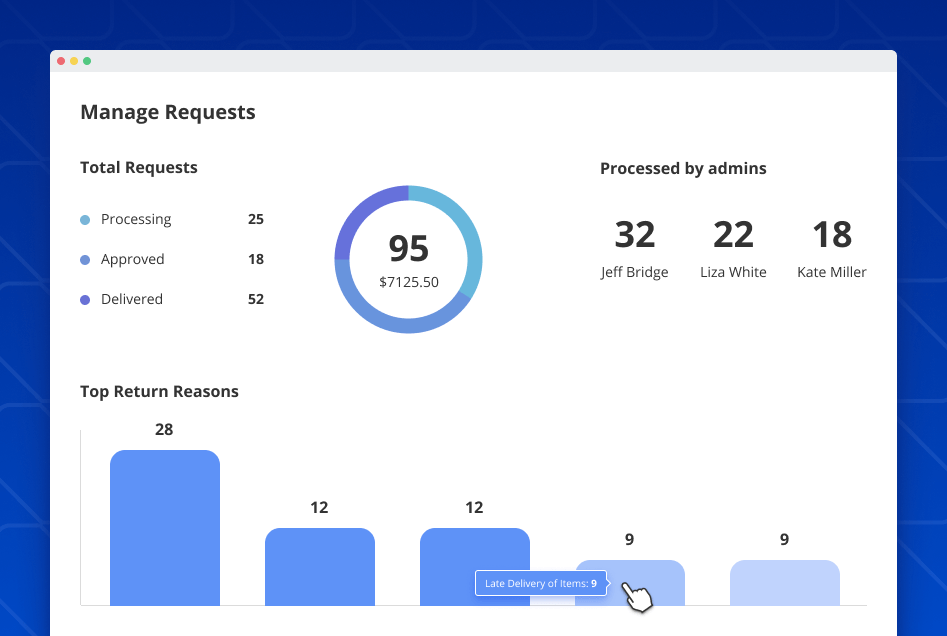 rma basic stats magento 2 rma statictics