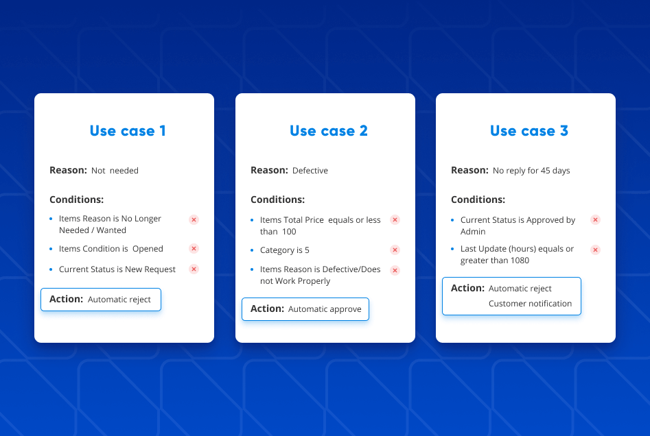 automatic rules magento 2 rma automatic rules