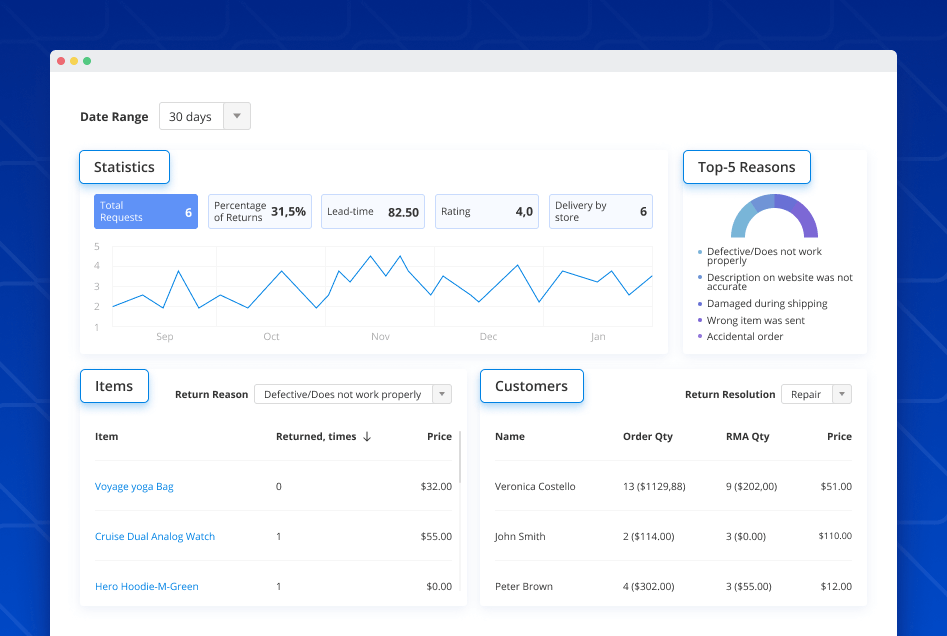 rma reports magento 2 detailed rma reports