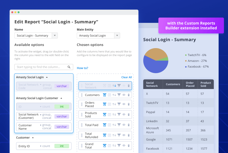 social login integration with advanced reports