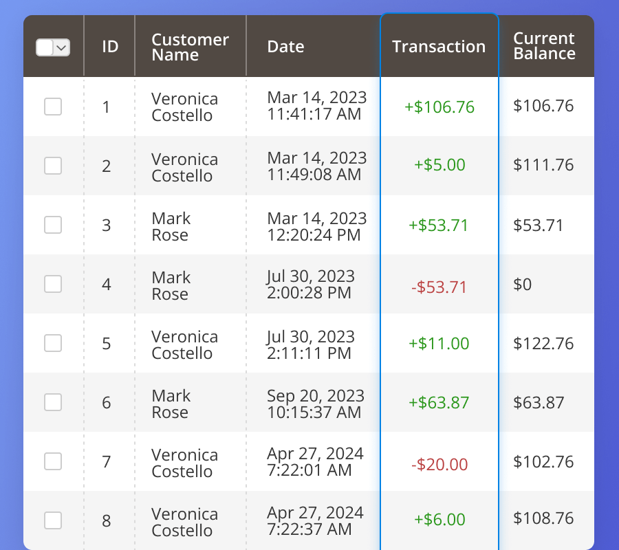storecreditrefunstransactionlogs1