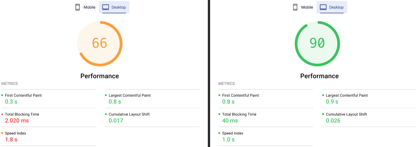 page before and after Amasty Magento Performance Audit.