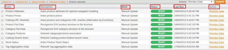 magento-admin-panel-items