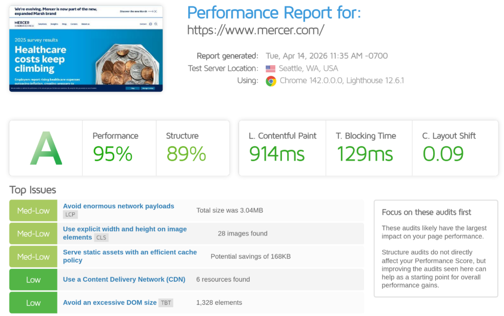 good Magento health results