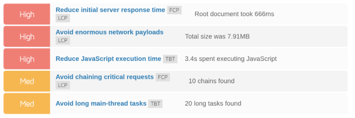 Top Issues on Magento Websites
