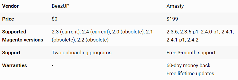 magento-2-google-shopping-feed-comparison google shopping feed comparison